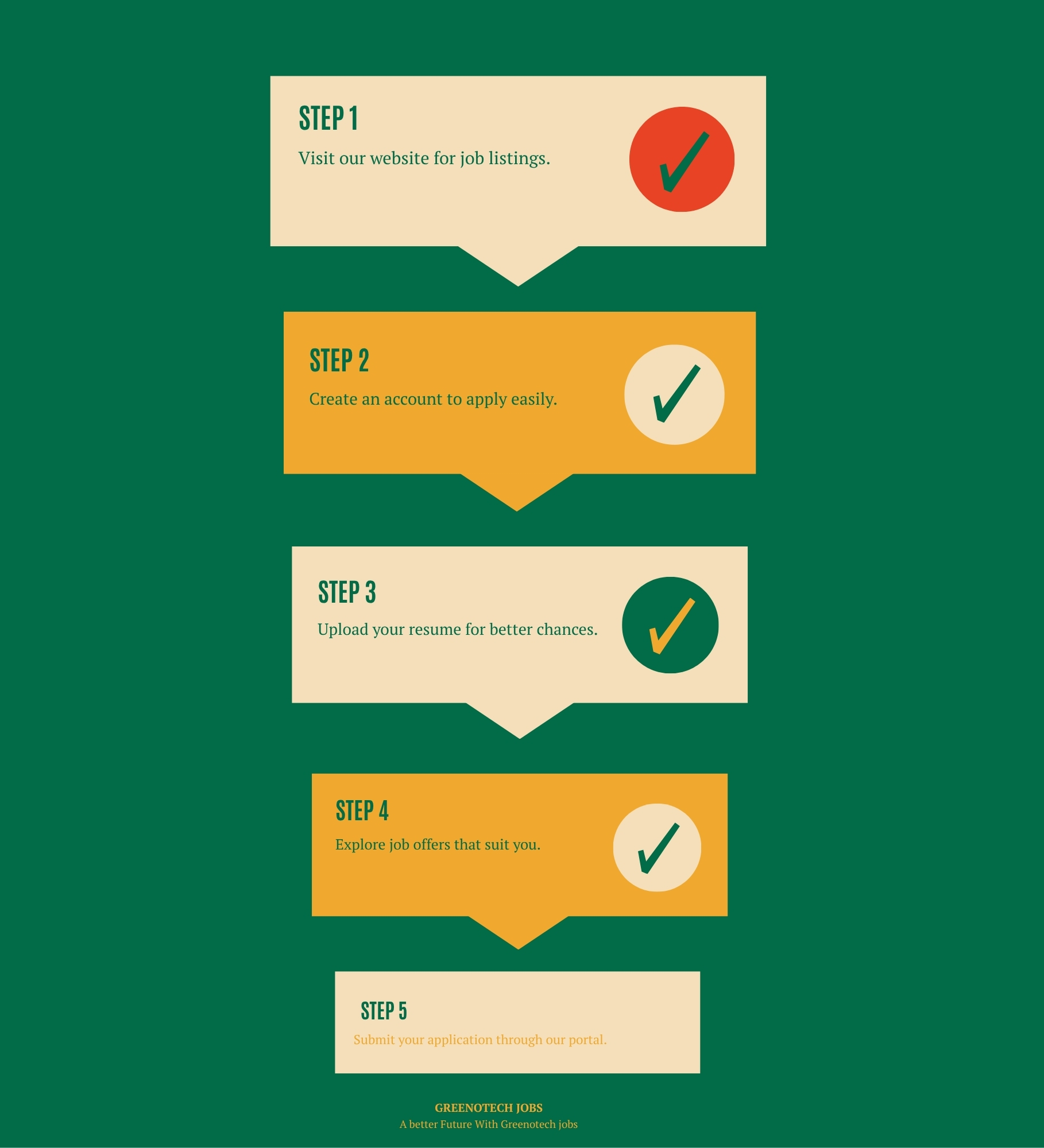 Job alerts illustration
